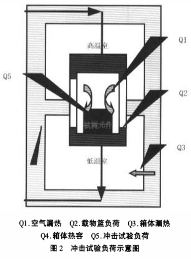 冲击试验负荷示意图