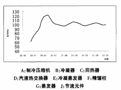 制冷系统结构图