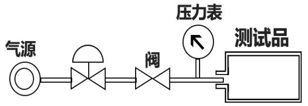 直压式气密性检测仪