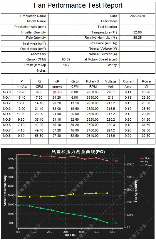 PQ曲线和报表